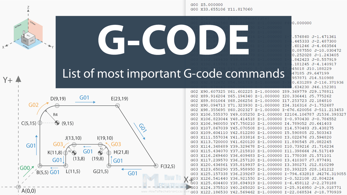 Команды чпу станков. G коды для ЧПУ фрезерные таблица. G M коды для фрезерного станка с ЧПУ. Основные g коды для программирования станков с ЧПУ. G03 код ЧПУ фрезерный.