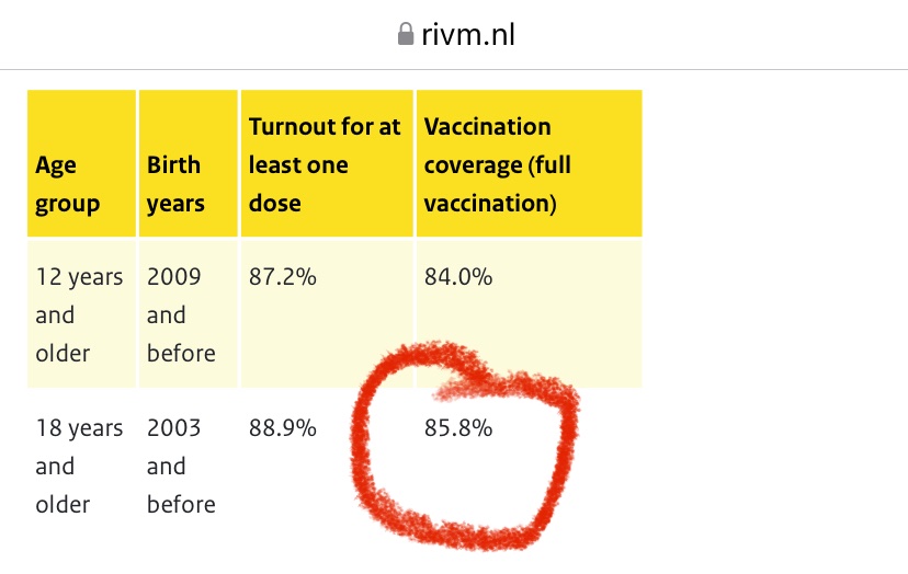 justinspratt's tweet photo. Netherlands 🇳🇱 
85.8% of over 18yo's fully vaccinated. 💉
Going into *full* lockdown tomorrow until 14 Jan (at least). Only essential shops open. 🔒
I'm confused. 🤷🏻‍♂️ https://t.co/adkaJKVbem