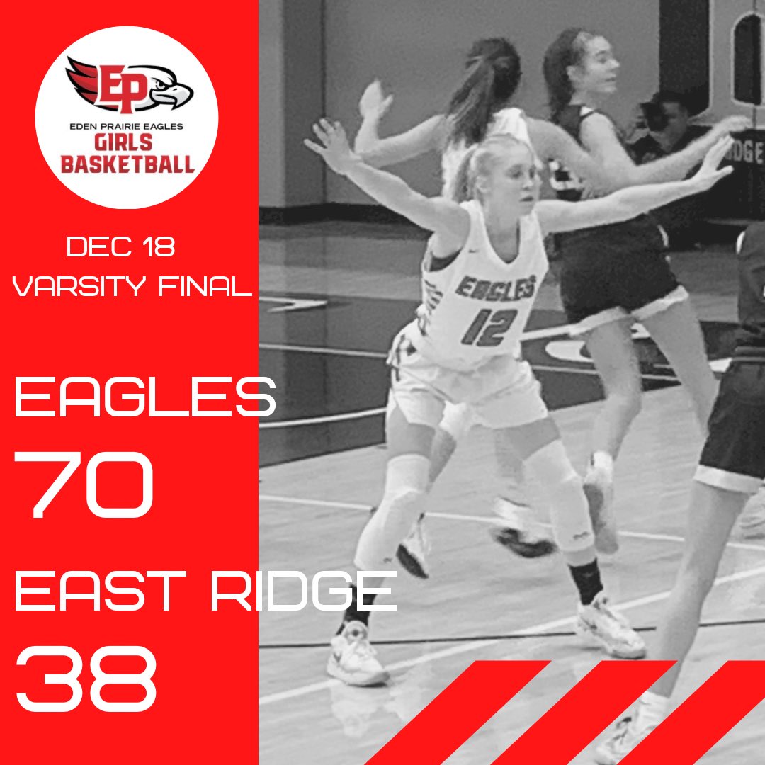 Second Eagle sweep of the season over the Raptors! Varsity had four players in double figures to win 70-38. JV won 58-23. B team secured its first win 38-7. C team’s Carli Archuleta made two free throws in last second to win 37-36. Eagles were the superior bird of prey today!
