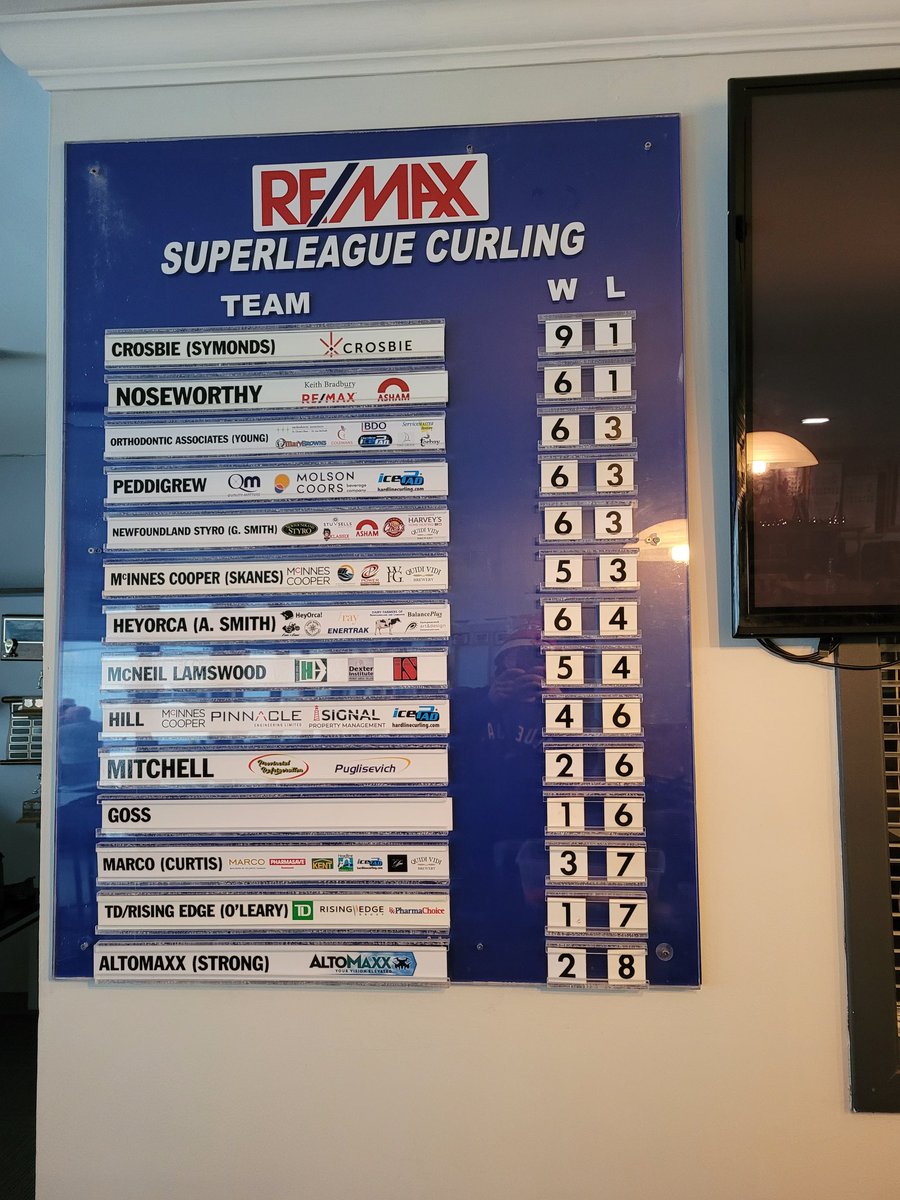 2023/24 Remax Superleague tweet media