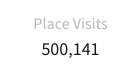 50.01% to 1 million