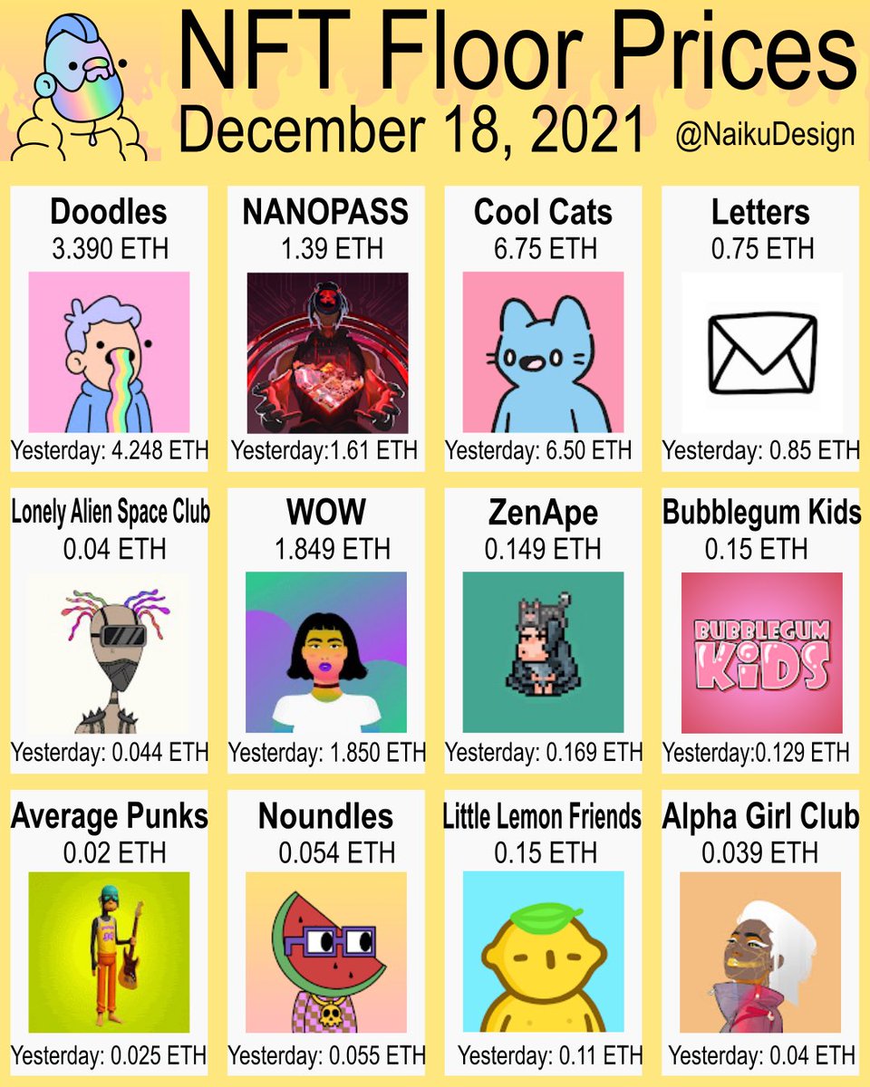 NaikuDesign's tweet photo. Today, I added @projectNANOPASS and @LittlelemonsNFT to my daily infographic. Both of these are #nft projects to watch closely. Lemons is already shooting up! https://t.co/3y8kDYCro3