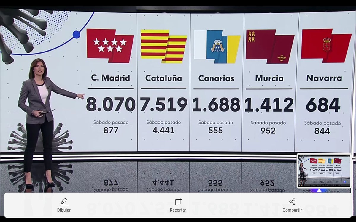 Vidushi_ii's tweet photo. Estamos en ese momento en el que van a pedir a Pedro Sánchez que tome la iniciativa y tome medidas drásticas,para luego criticarlas y decir que vivimos en una dictadura. https://t.co/1Nrr2TyFi0