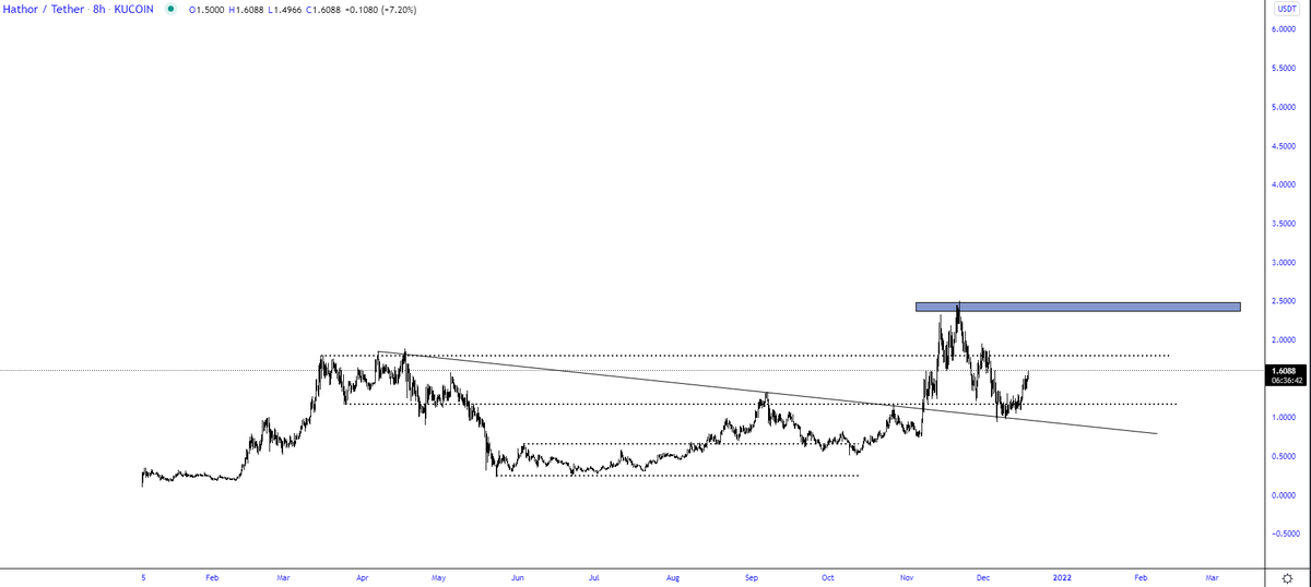 trader1sz's tweet photo. $HTR https://t.co/fQR6fHUZzo