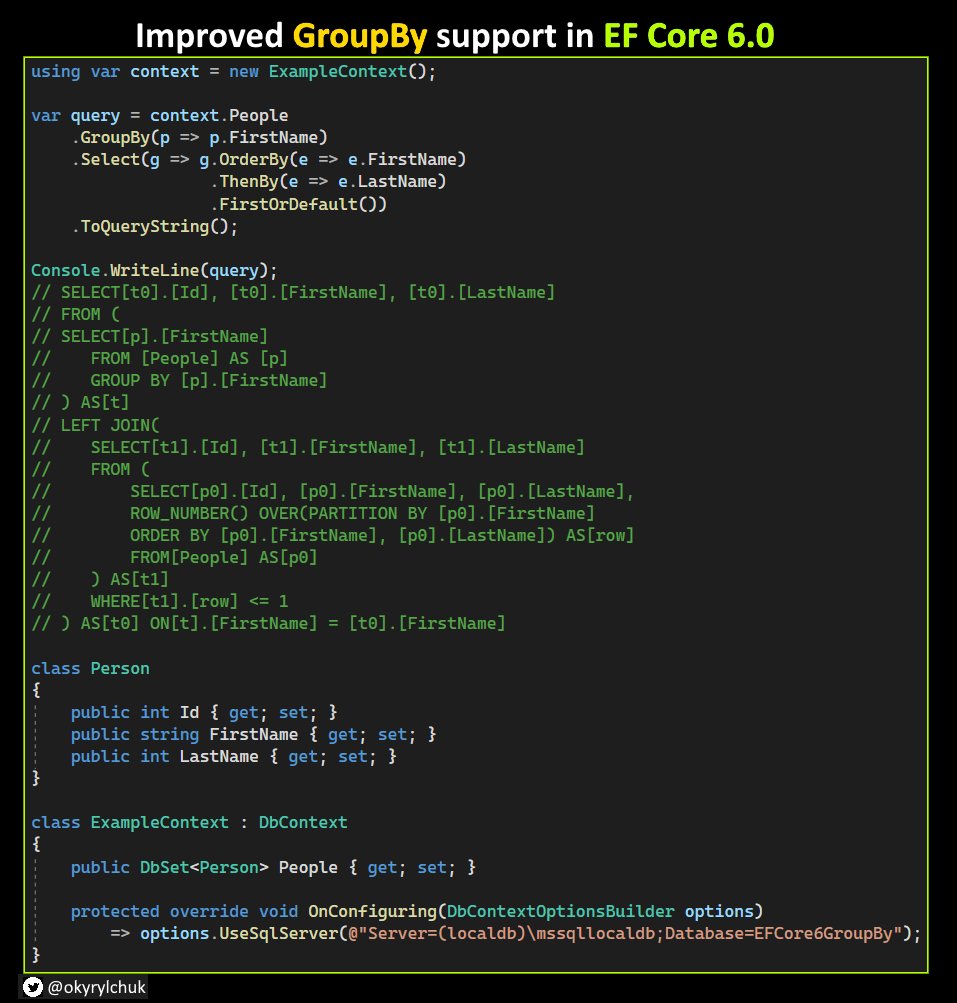 okyrylchuk's tweet photo. EF Core 6.0 has better support for GroupBy queries.
• Translate GroupBy followed by FirstOrDefault over a group
• Expands navigations after the GroupBy
• Supports selecting the top N results from a group
#dotnet6 #efcore6 #coding #devcommunity https://t.co/gi4rXoXijL