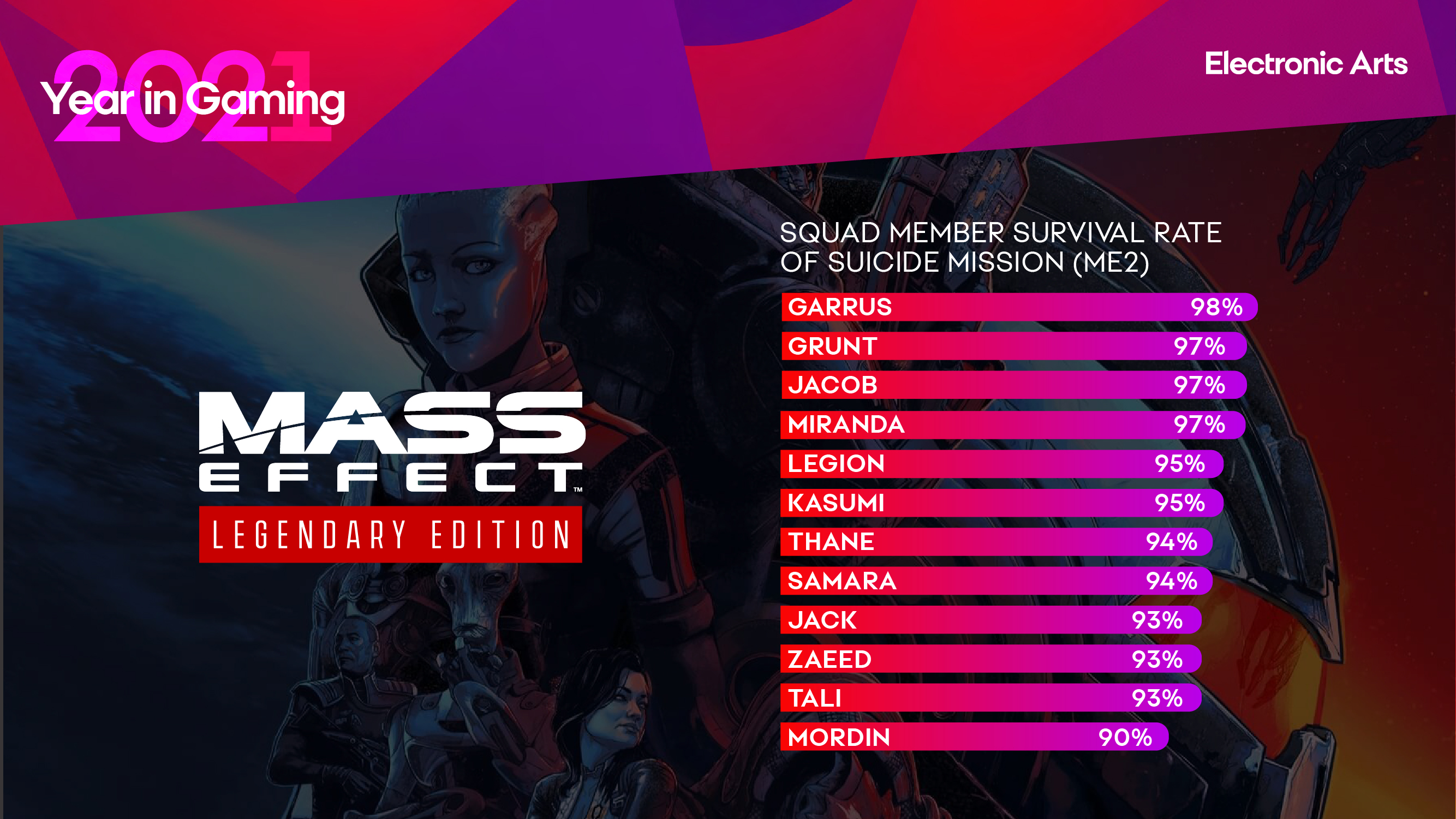 Game of the Year 2021 voting round 15: It Takes Two vs. Mass Effect  Legendary Edition