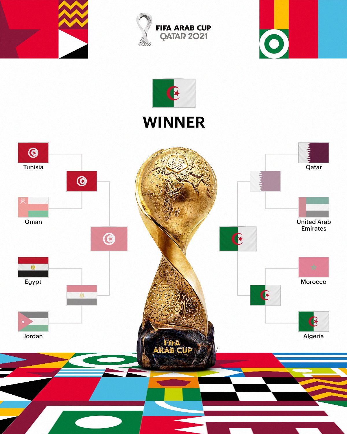 fifa world cup 2021 schedule