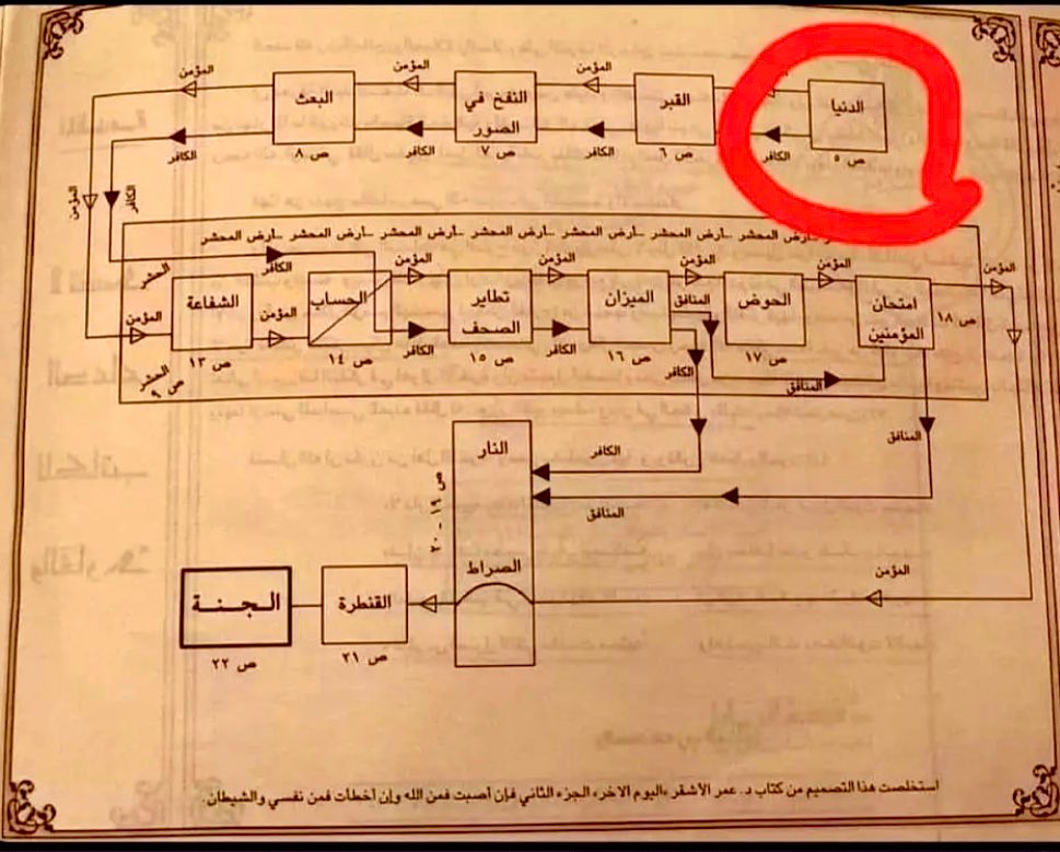 077nnk's tweet photo. اتخيلوا بعدنا هنا 

��عد شكد الدنيا گصيرة 🤍 https://t.co/b8TOItOqes