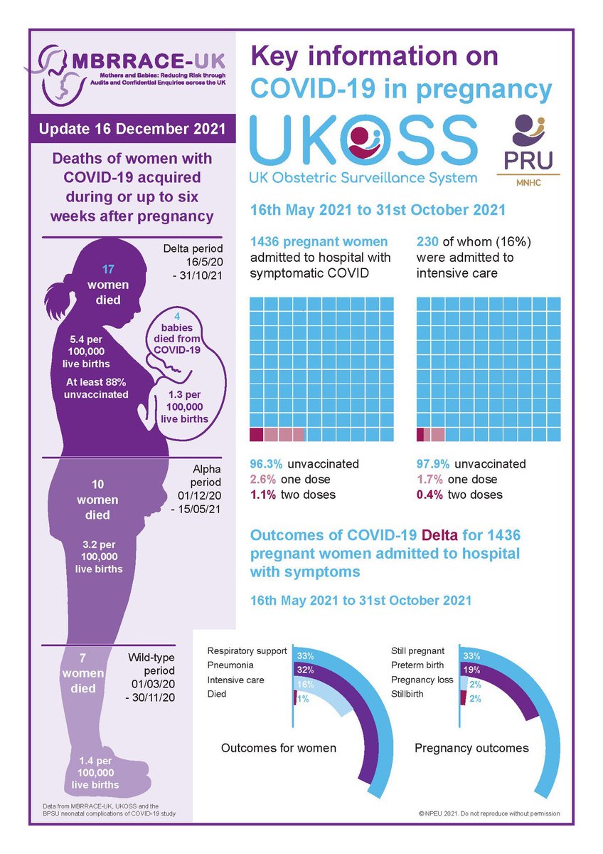 Gemma Puckett 💙 (@gemmapuckett) on Twitter photo Please get vaccinated - speak to your midwife or obstetrician if you are unsure for any reason so they can help you to have the facts to make an informed decision and help you protect yourself and your baby <a href="/ASPH_maternity/">ASPH Maternity</a> @ASPHMVP Please get vaccinated - speak to your midwife or obstetrician if you are unsure for any reason so they can help you to have the facts to make an informed decision and help you protect yourself and your baby <a href="/ASPH_maternity/">ASPH Maternity</a> @ASPHMVP