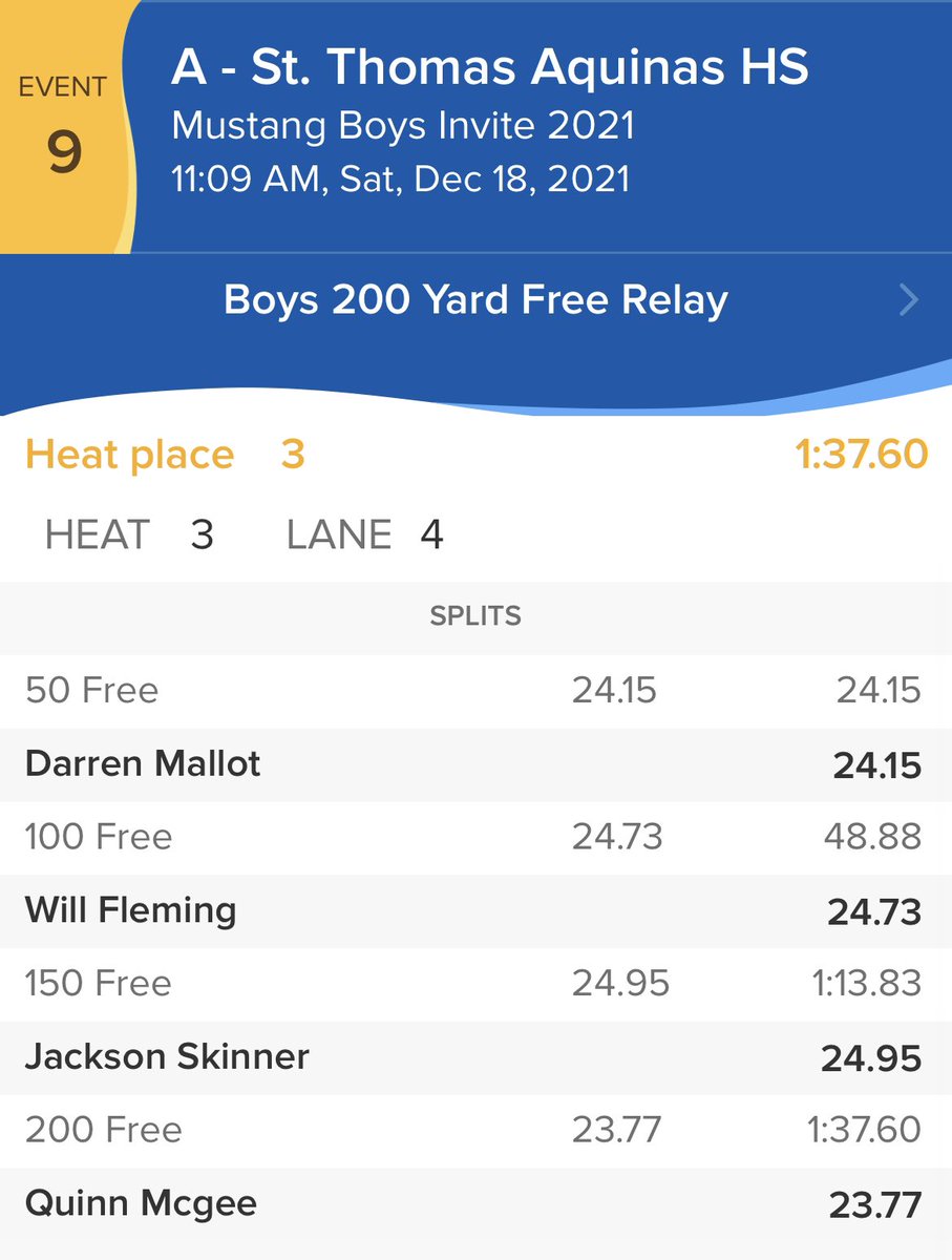 STASwimDive's tweet photo. Mustang Invite: The boys take 3rd in 200 Free Relay, reinforcing last weeks #STAteTime https://t.co/jA65lhGSAr
