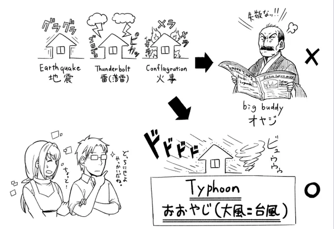 【#あした使えぬクソ知識】 地震、雷、火事、おやじ 世の中の怖いものの代名詞だが、  実はおやじは父親のことではなく 元々「おおやじ」(台風の別称)だった。  ちなみに台風の英語は「Typhoon」。 なんとすっごい発音が似ている。 諸説あるが、残念ながら因果関係は はっきりとはしていないらしい。