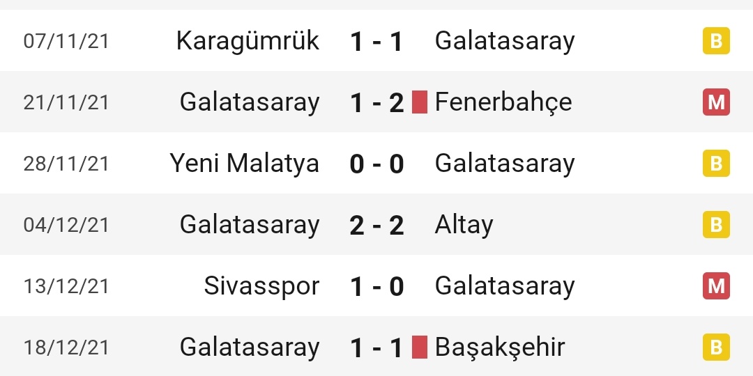Fatih Terim ve talebeleri bu tablonun faturasını kendileri yerine hakemlere yıkmaya çalışıyor. Çamur at izi kalsın. Yok hakem go lan dedi, yok hakem yalancı dedi. Külliyen yalan. Senelerdir hakemlerle kol kola Şampiyon oldunuz. Onlarca ah aldınız. Hepsi birer birer çıkacak!