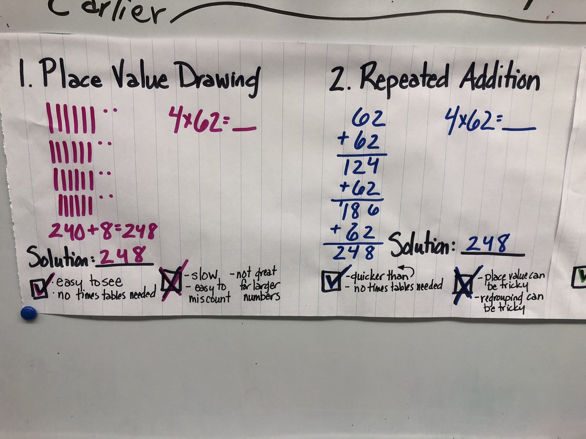 Trying my hand at some math charts!