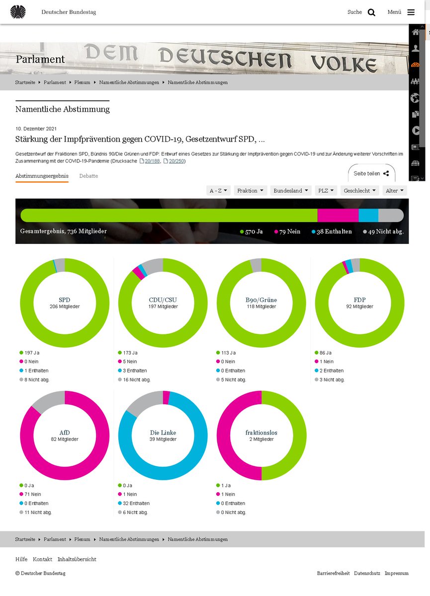 julikabrand's tweet image. immer gut, wenn (für spätere Ver/Beurteilung) namentlich erfasst ist, welche #Politiker am 10.12.21 gegen das #Grundgesetz (die körperliche #Unversehrtheit) gestimmt haben...
➡️Namensliste:bundestag.de/resource/blob/…