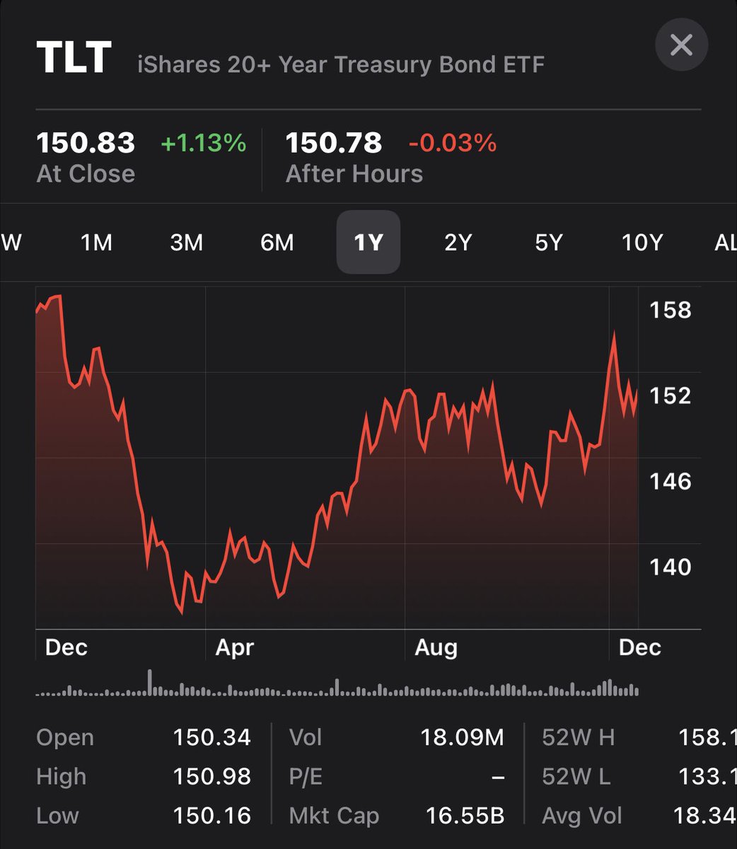 thisguystacks's tweet photo. @SantiagoAuFund Curiouser and curiouser 🤔 https://t.co/XPQAd3Fx2N