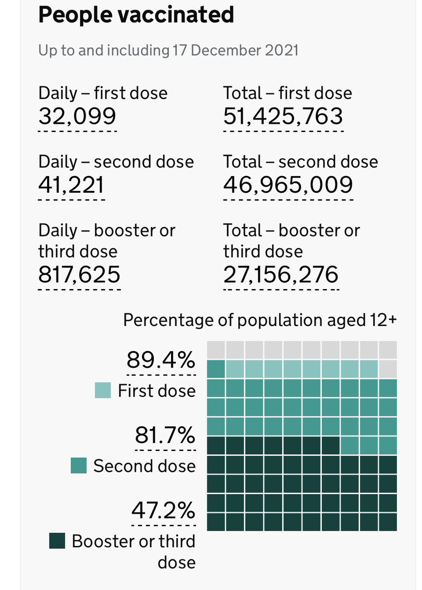 WorkPlaceRpt's tweet photo. @Breaking911 @KellyO Here’s some raw data from the UK. 

The unvaccinated are not the problem.

https://t.co/YGyKhTvs8I https://t.co/a3hjXltb60