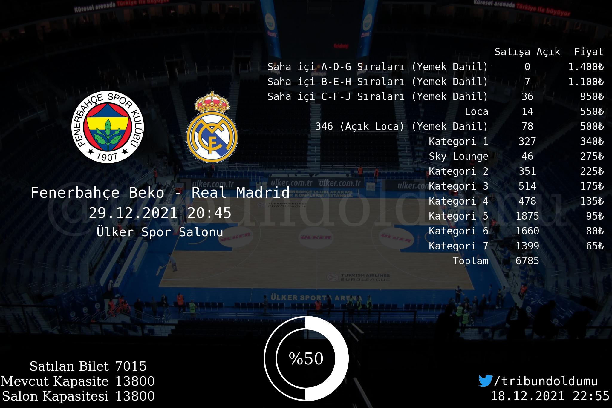 tribun doldu mu on twitter thy euroleague fenerbahcebeko realmadrid https t co oc7abjzgdl twitter