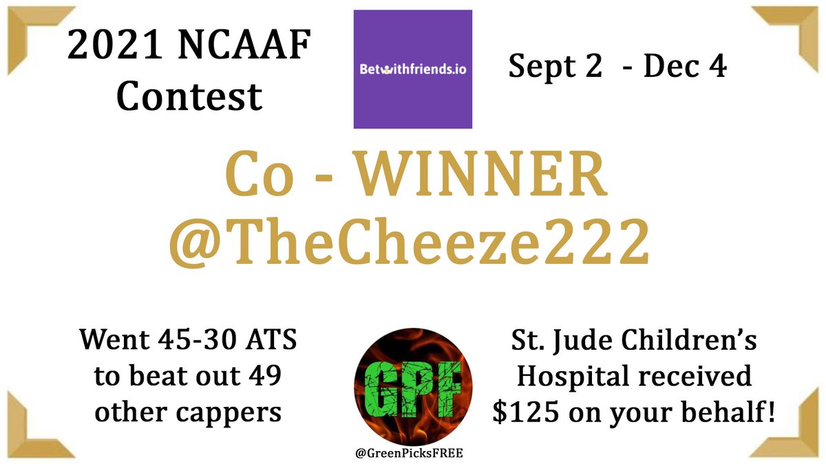 GreenPicksFREE's tweet image. Congratulations to @TheCheeze222 who tied for FIRST PLACE in our 2021 NCAAF contest.

@TheCheeze222  has chosen St. Jude Children's Hospital to receive his $125 charity prize.

Sponsored by @CoronaPicks Outlier Models - screenshots of donation will be posted soon.