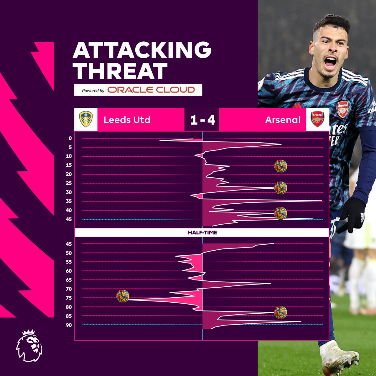 Premier League tweet media