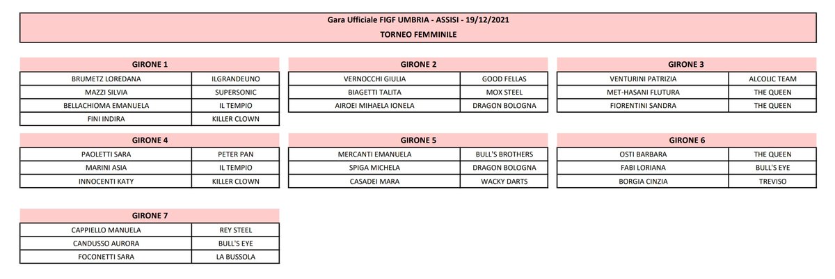 FIGFItalia's tweet photo. 🎯 Tra poche ore inizierà la prima Gara Nazionale della stagione: la Gara Ufficiale Umbria!
📌 Ecco i gironi del torneo maschile e del torneo femminile
#Darts #figf #freccette #figftour #guumbria21 https://t.co/zye0NASqGo