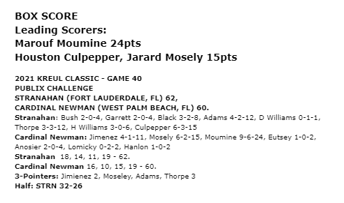 Kreul Classic (@kreulclassic) on Twitter photo 2021 Kreul Classic
Game 40 - Publix Challenge
FINAL- BOX SCORE
Stranahan (FL) <a href="/StranahanBasket/">Stranahan Basketball</a> - 62
Cardinal Newman (FL) <a href="/CNHS_BoysHoops/">Newman Hoops</a> - 60
<a href="/RMFmagazine/">RMF Magazine</a> <a href="/BallerTV/">BallerTV</a> <a href="/bcaa_sports/">BCAA Sports</a> <a href="/Rangeman_Films/">Films, Rangeman Media</a> @SteveKellerNRR <a href="/SSHighSchools/">Sentinel HS Sports</a> <a href="/pbphighschools/">Post on High Schools</a> <a href="/PBCBBallForum/">#PBCHOOPS</a> 2021 Kreul Classic
Game 40 - Publix Challenge
FINAL- BOX SCORE
Stranahan (FL) <a href="/StranahanBasket/">Stranahan Basketball</a> - 62
Cardinal Newman (FL) <a href="/CNHS_BoysHoops/">Newman Hoops</a> - 60
<a href="/RMFmagazine/">RMF Magazine</a> <a href="/BallerTV/">BallerTV</a> <a href="/bcaa_sports/">BCAA Sports</a> <a href="/Rangeman_Films/">Films, Rangeman Media</a> @SteveKellerNRR <a href="/SSHighSchools/">Sentinel HS Sports</a> <a href="/pbphighschools/">Post on High Schools</a> <a href="/PBCBBallForum/">#PBCHOOPS</a>