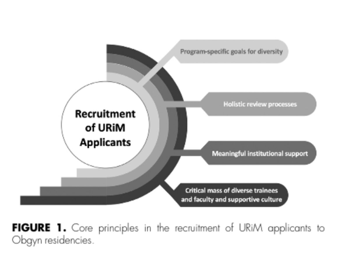 Are you doing all you can do to improve URIMs in Medicine? Set goals, and have meaningful help! doi.org/10.1016/j.jsur…