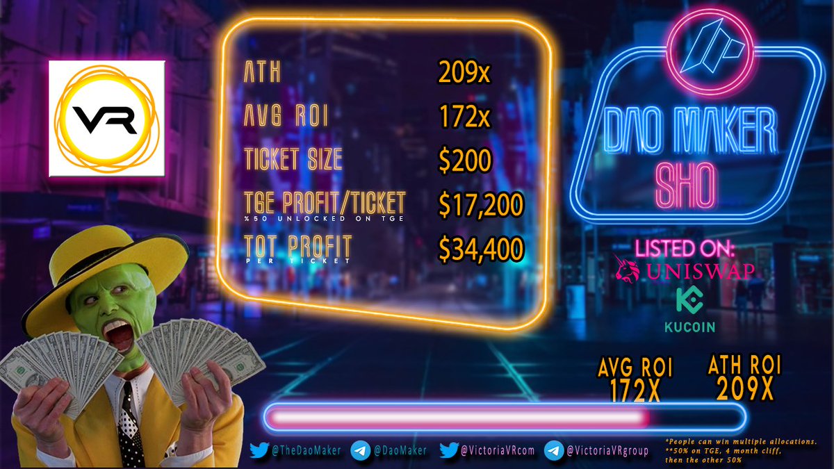 $VR rocks with their solid team, don't miss the land sale sers!

<a href="/victoriavr/"></a> launched by <a href="/TheDaoMaker/">Bullish By DAO</a> 

Research page : daomaker.com/company/victor…

$DAO