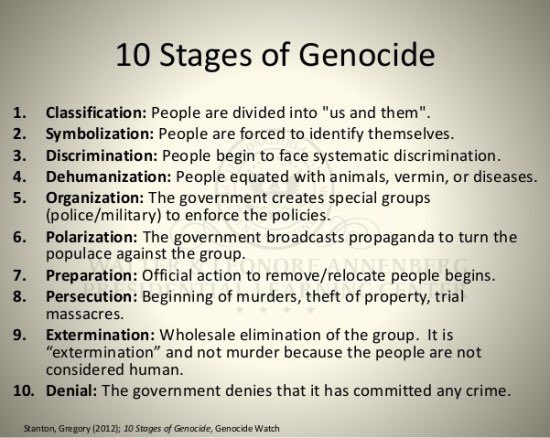 History tells us that discrimination, dehumanization, segregation, and ostracization of a group of people can lead to genocide. The Shoah didn't start with the extermination of the 'undesirables' either.