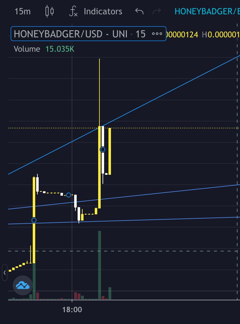 Celebrating 1050 Holders and Back Above the Upwards Trend Line
#ETH #DGAF #PREDATOR #SHIBARMY #WhaleAlert