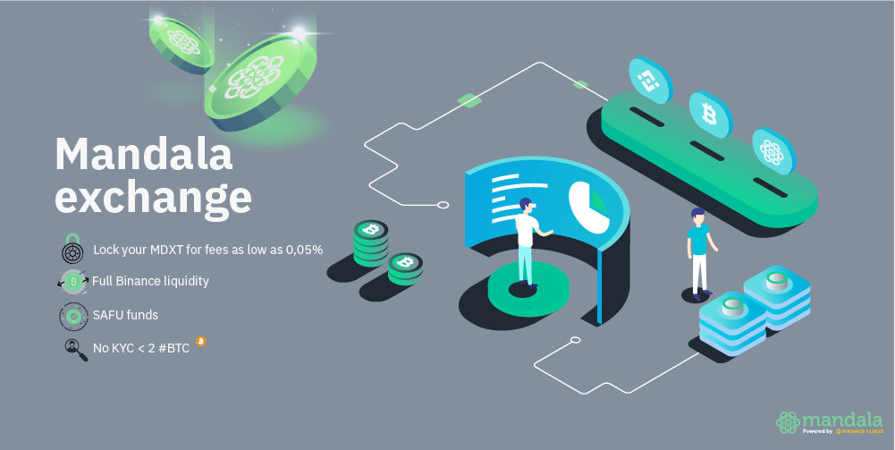 codeonline_ch's tweet photo. 👉 TRADE $CKB NOW ON MANDALA EXCHANGE
Sign up for extra 5% Referral Bonus at https://t.co/mlpoTJCD6w
💕 Referral Code: I571B1ZY
$MDX #Crypto #BNB #codeonline #CKB @codeonline_ch @binance https://t.co/VUhRoGr0Do https://t.co/dO6a5xIDpU