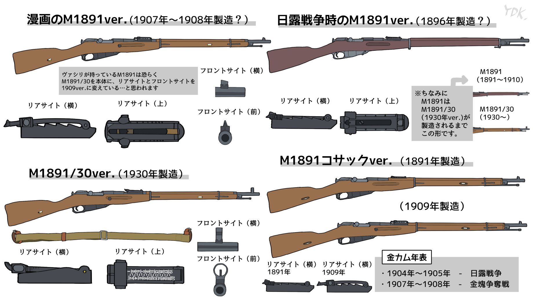 تويتر Ydk على تويتر ヴァの持っているm11資料が完成しました 銃素人がまとめたので間違いがあるかもしれません T Co Sd7quhjvrg