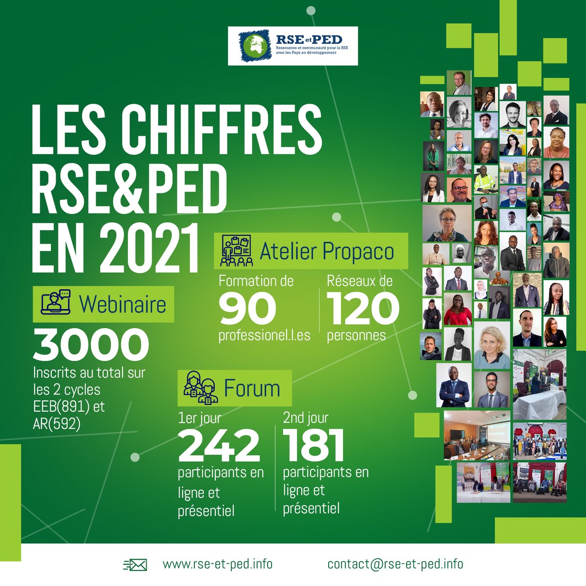 RSEetPED's tweet photo. [📢ADHÉREZ @RSEetPED ] - pour soutenir nos actions et développer vos compétences. 
Découvrez en chiffre, les données de nos projets réalisés 2️⃣0️⃣2️⃣1️⃣.  
Notre campagne d'#adhésion @RSEetPED continue!  Rejoignez nous en donnant ou en adhérant @RSEetPED 👉 : https://t.co/fObOQ1A8TH https://t.co/2KLRwLEhAM
