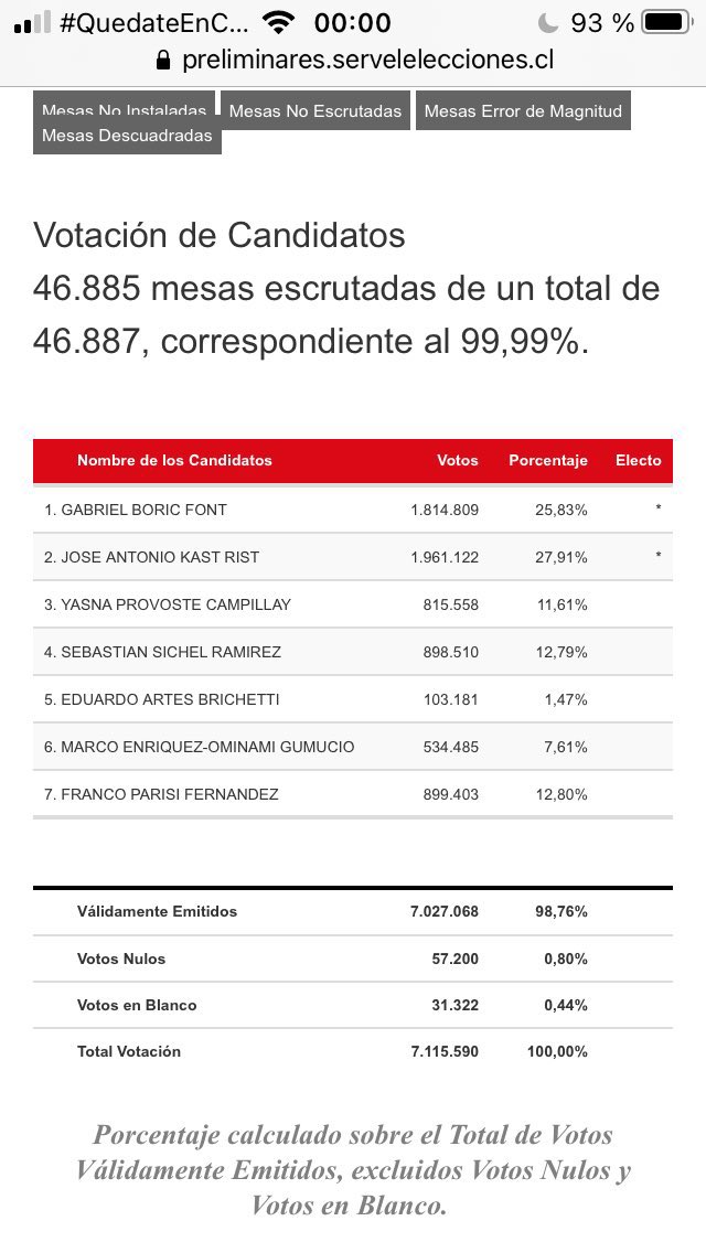 LoreCvitanic's tweet photo. Va a estar bueno esto!!!
#MujeresPorKast #KastPresidente2022 #KastPresidenteDeChile #BadBoysProgramaBoric https://t.co/TR1V4q2nD4
