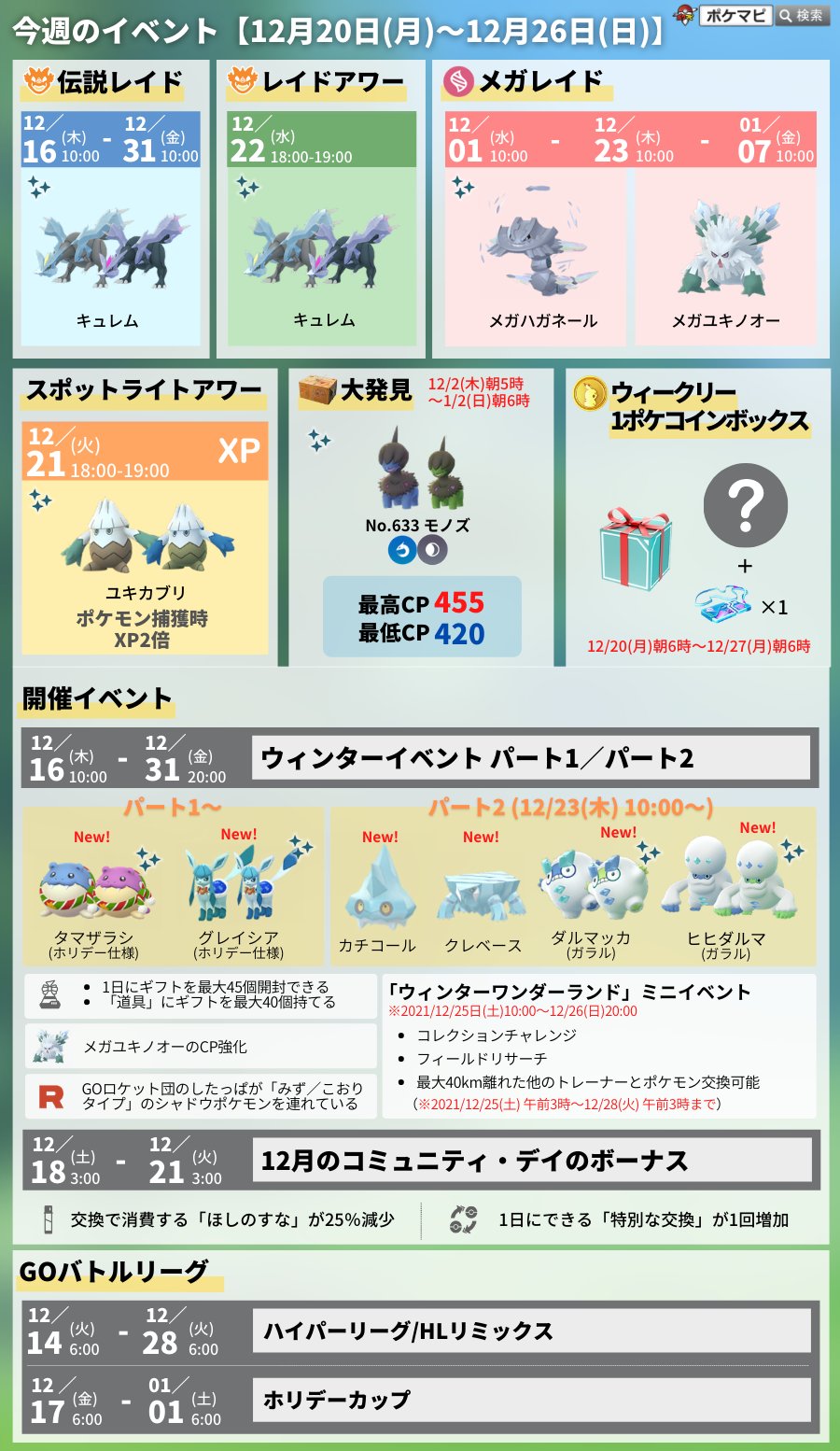 ポケモンgo攻略情報 ポケマピ 今週のイベント 21 12 月 12 26 日 伝説レイド 色違いが初登場中のキュレム ウィンターイベント パート1 パート2 ウィンターワンダーランド ミニイベント 交換距離40kmに拡大 スポットライトアワー ポケモンgo攻略情報 ポケマピ 今週のイベント 21 12 月 12 26 日 伝説レイド 色違いが初登場中のキュレム ウィンターイベント パート1 パート2 ウィンターワンダーランド ミニイベント 交換距離40kmに拡大 スポットライトアワー