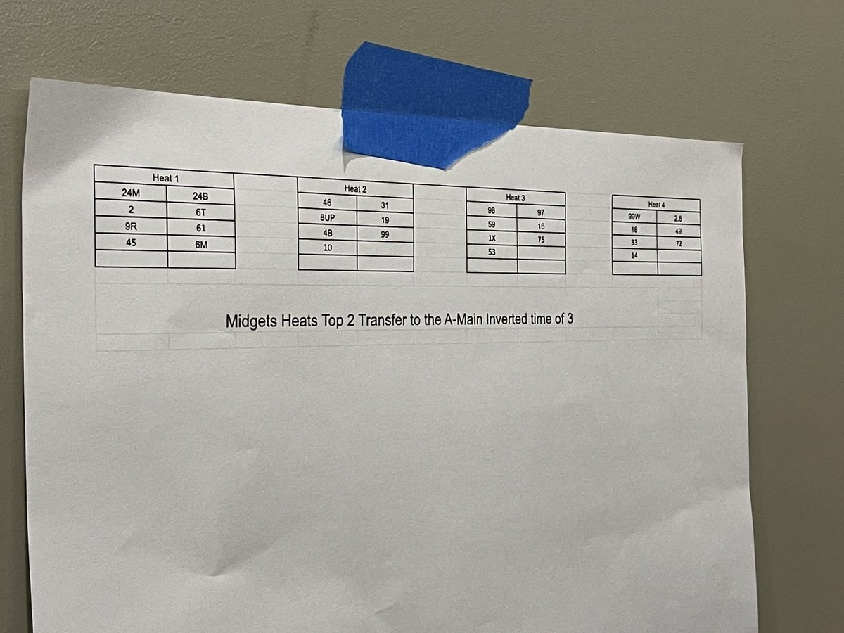 Fast Lane Media tweet media