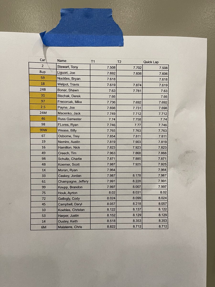 Fast Lane Media tweet media