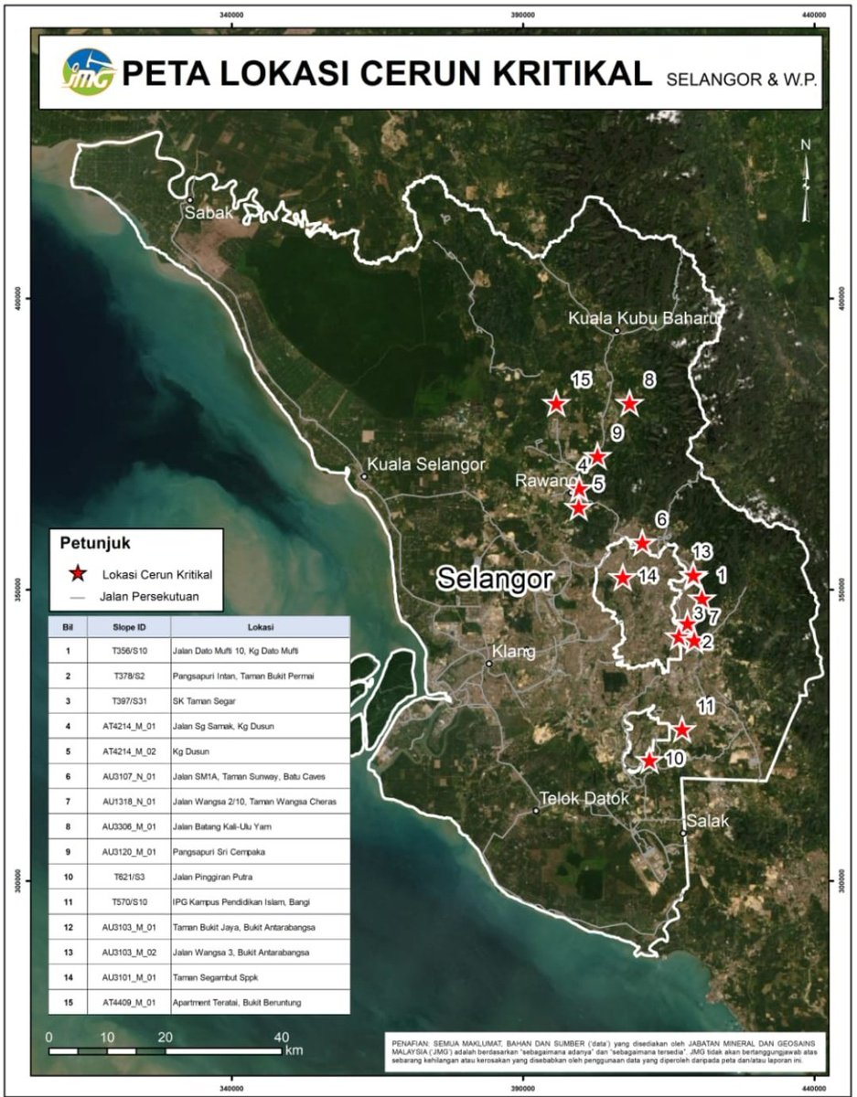 Marchfoward's tweet photo. TERKINI

Jabatan Mineral dan Geosains Malaysia mengeluarkan lokasi kawasan Cerun Kritikal yang berpotensi untuk tanah runtuh di Selangor, Melaka, Kedah dan Pulau Pinang

Hati hati bila berada di kawasan ini

#DaruratBanjir https://t.co/YB4HkLfTmD