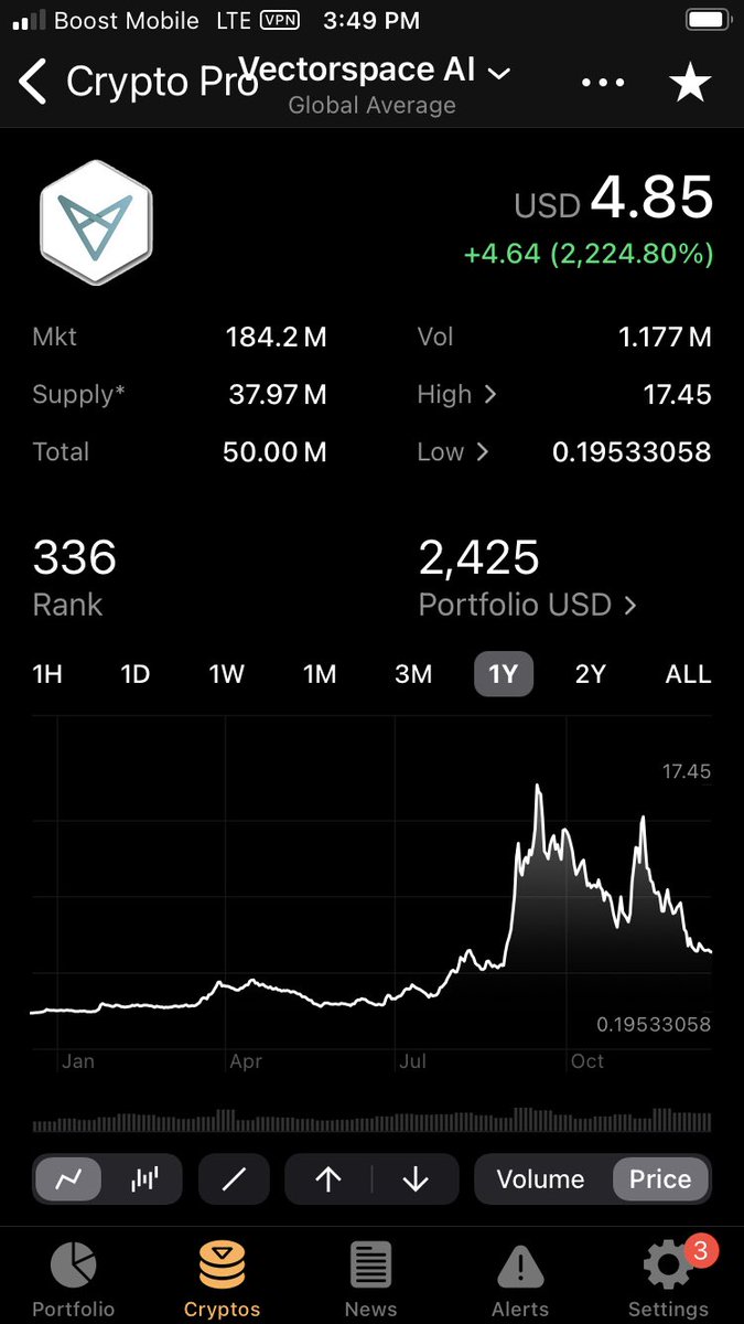 cryptohuahua's tweet image. #VXV #Vectorspace $VXV is  at a good support level on the yearly 👀