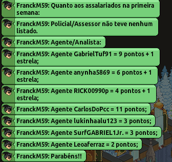 TheCSIOT's tweet photo. Agentes/Analistas destaques! Não tivemos policiais e assessores destaques! #AnuncioCSI https://t.co/4gSd1p38uK
