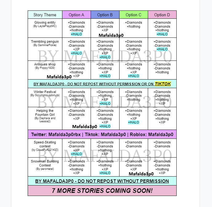 Maf on X: ⚠️FINAL UPDATE- Spring 2023 Fountain Answers!🌷🌿 Since at least  1 halo option has been found for every story, I'm goin to stop updating  this chart, thank you everyone for