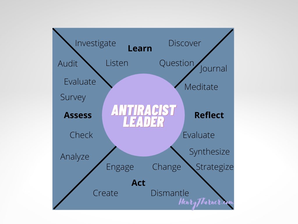 turnerhj's tweet photo. To believe that all students can excel in our schools requires us to understand why some do not.  

Antiracist leadership is about understanding systemic racism in our classes and applying culturally responsive strategies that engages a diverse classroom.

#ChangeTheNarrative https://t.co/OBcWGal7aZ