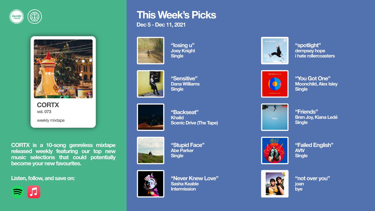 kwntosounds's tweet photo. #CORTX Vol. 073 is out now! Check out our Top 10 picks for this week! Listen, follow, and save on #Spotify and #AppleMusic! https://t.co/qDQbpGH7PP 🎧🎶 #newmusicfriday #playlist https://t.co/58Ty05Mnej