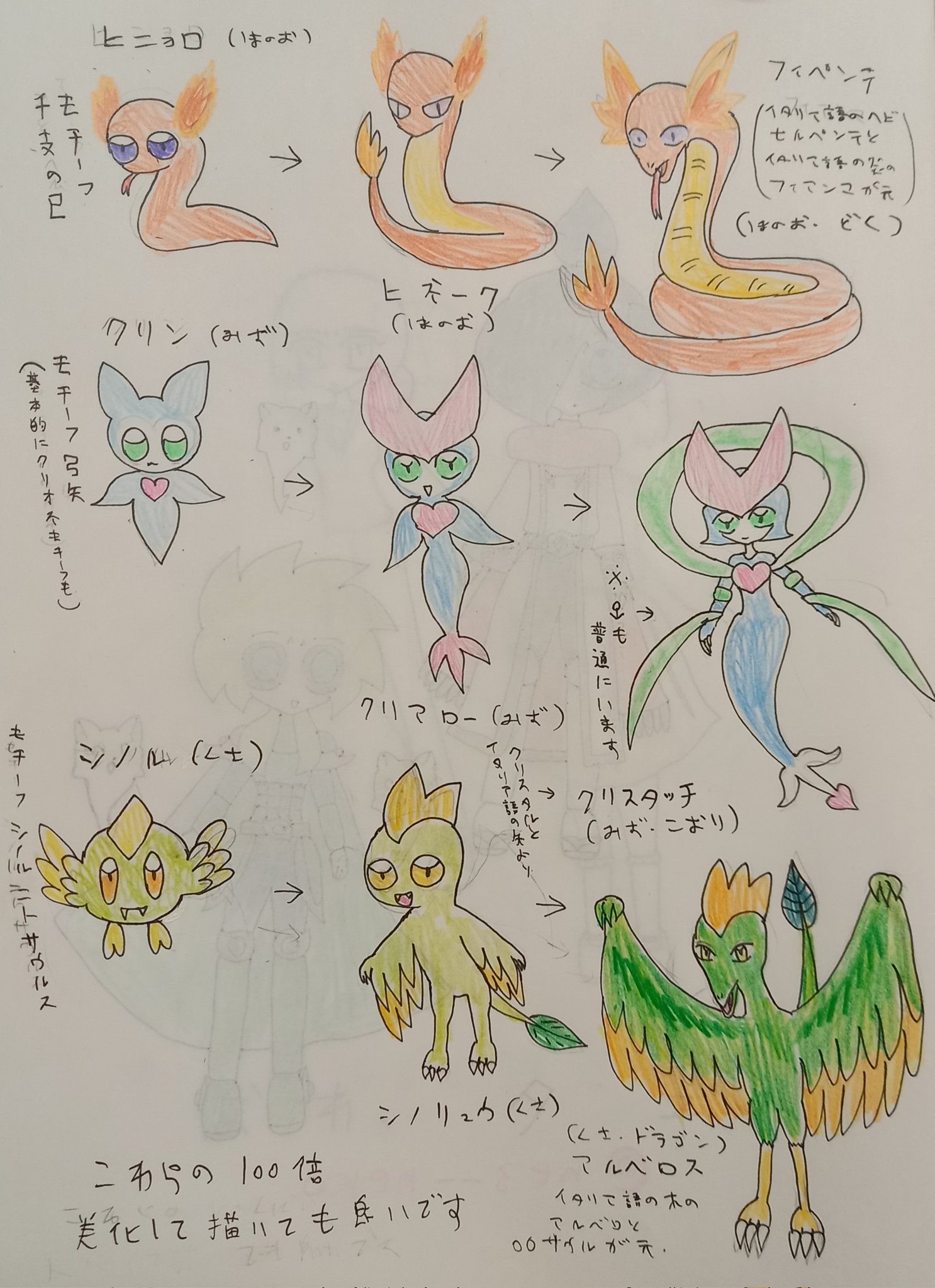 ローズカッツェ オリジナルポケモン御三家を描いてみました 噂によると御三家はそれぞれ 炎 干支 水 武器 草 古代の生き物 らしいので それぞれ 炎 干支の巳 水 弓矢 草 シノルニトサウルス をモチーフにしてみました 水はアシレーヌとの差別化から ローズカッツェ オリジナルポケモン御三家を描いてみました 噂によると御三家はそれぞれ 炎 干支 水 武器 草 古代の生き物 らしいので それぞれ 炎 干支の巳 水 弓矢 草 シノルニトサウルス をモチーフにしてみました 水はアシレーヌとの差別化から