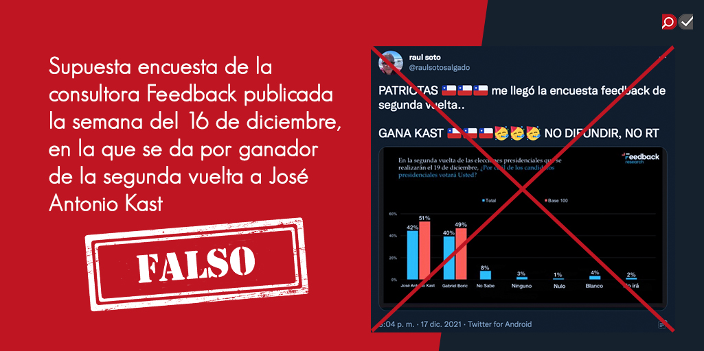 A través de un comunicado, la consultora descartó el supuesto sondeo y aseguró que la última medición se publicó el 4 de diciembre, cumpliendo con la ley de prohibición de publicar encuestas presidenciales. wp.me/pcf0If-1CX  #Elecciones2021CL