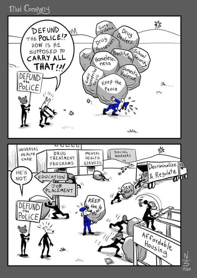 What “Defunding the police” actually means.