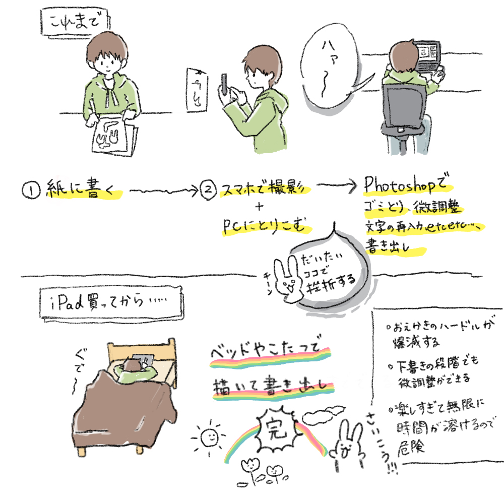 iPad購入前→購入後 