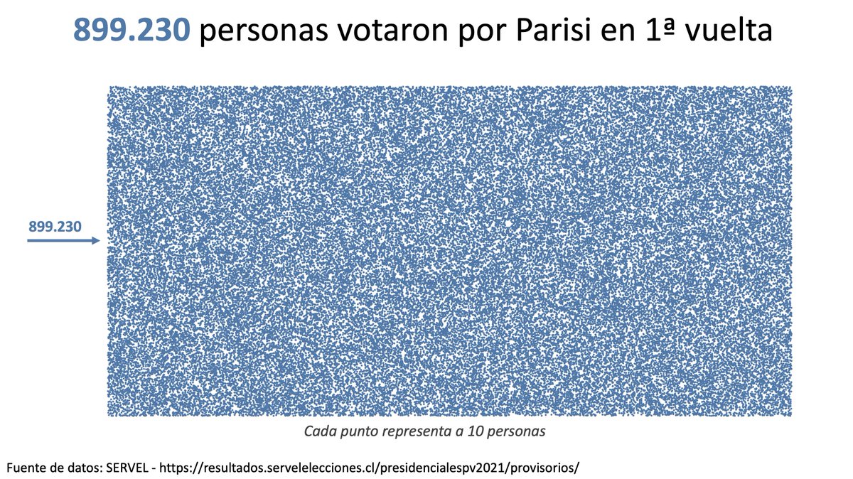 Ernesto Laval tweet media