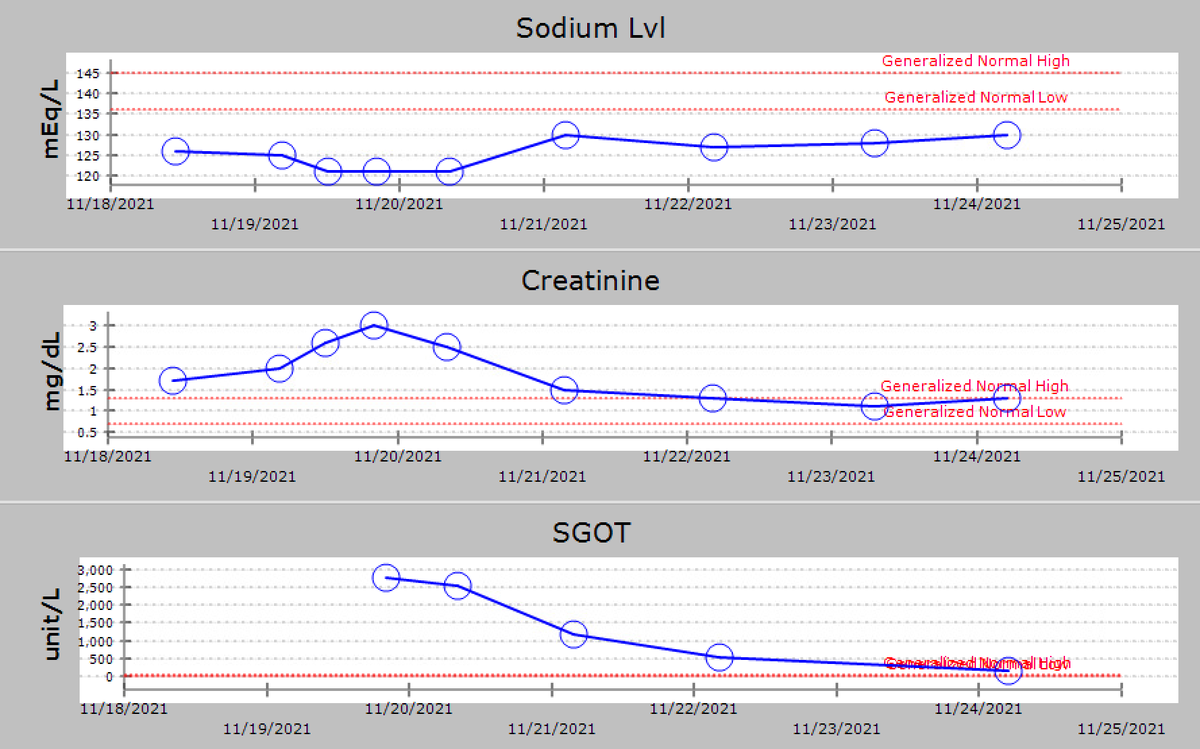 ICU stories: Middle-aged pt w/o significant PMHx presented to the ED on a Friday afternoon w SOB/cou...