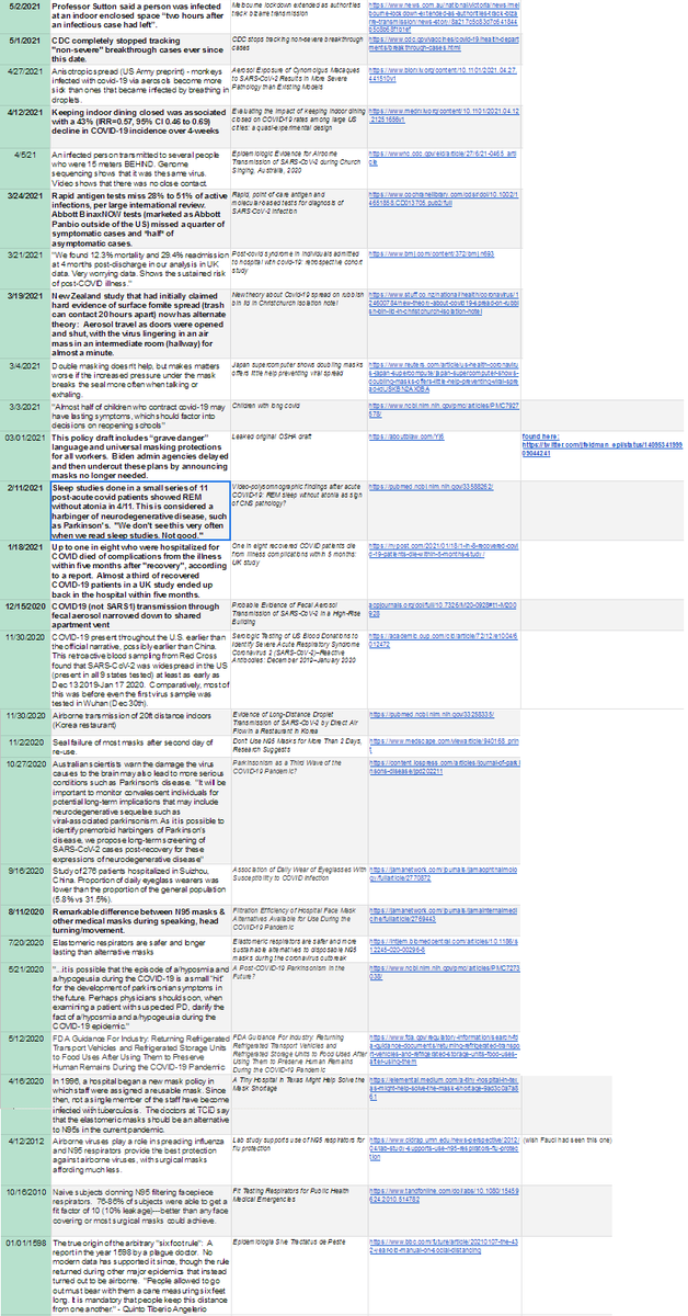 remaerdyaD's tweet image. Covid Thread Repository (re: @Monogrammaton )
* rush PNG copy