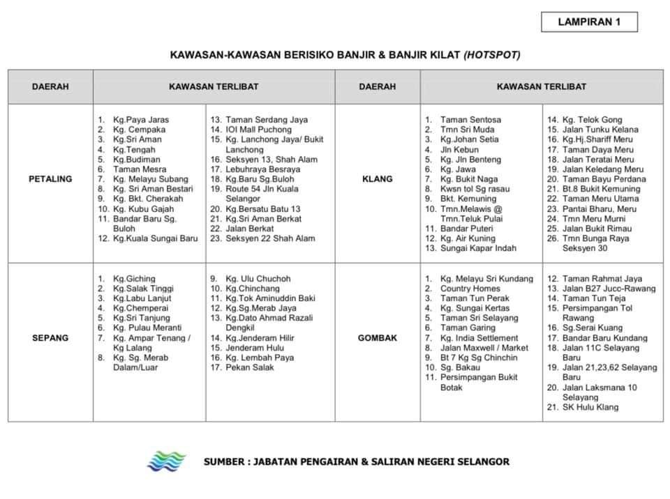 Pelabur_Bijak's tweet photo. Sebulan dah keluar warning boleh prepare sebenarnya cuma korang tak tahu priority… https://t.co/3nJDAqFWsx